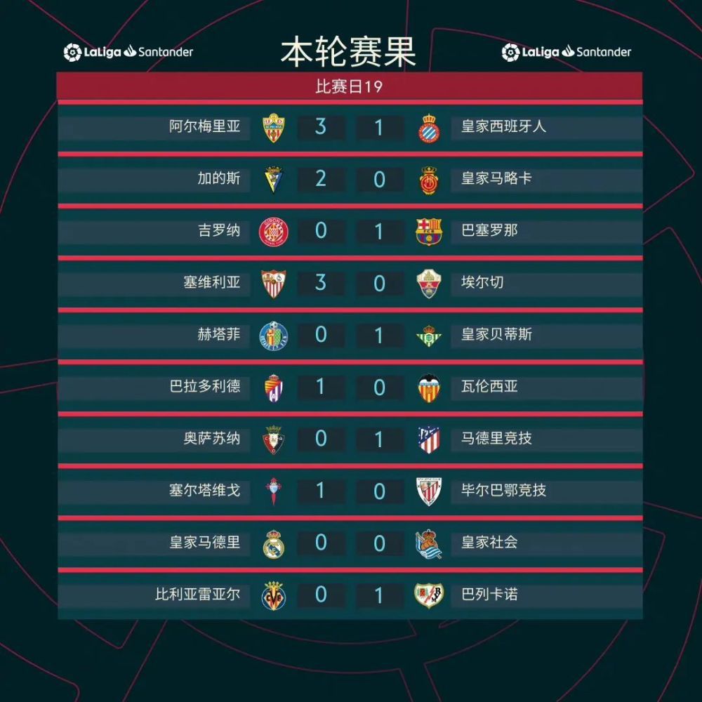 尽管在对阵亚特兰大的比赛中，特奥客串中卫遇到了很大的困难，但是从目前的情况来看，对阵纽卡时特奥依然会客串中卫。